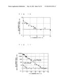 SEMICONDUCTOR DEVICE AND DISPLAY DEVICE diagram and image