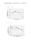 SEMICONDUCTOR DEVICE AND DISPLAY DEVICE diagram and image