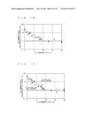 SEMICONDUCTOR DEVICE AND DISPLAY DEVICE diagram and image