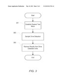 APPARATUS AND METHOD FOR TESTING DRIVER WRITEABILITY STRENGTH ON AN     INTEGRATED CIRCUIT diagram and image