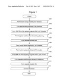 METHOD FOR PRODUCING MAGNETORESISTIVE EFFECT ELEMENT, MAGNETIC SENSOR,     ROTATION-ANGLE DETECTION DEVICE diagram and image