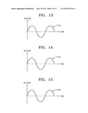 Oscillators and methods of operating the same diagram and image