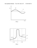 POLAR MODULATION TRANSMISSION CIRCUIT AND POLAR MODULATION TRANSMISSION     METHOD diagram and image