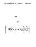 APPARATUS AND METHOD FOR MONITORING STATUS OF SATELLITE TRANSPONDER USING     STATISTICAL ANALYSIS OF TELEMETRY DATA diagram and image