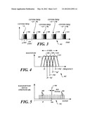 SYSTEMS AND METHODS FOR SUPPRESSING AMBIGUOUS PEAKS FROM STEPPED FREQUENCY     TECHNIQUES diagram and image