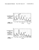SYSTEMS AND METHODS FOR SUPPRESSING AMBIGUOUS PEAKS FROM STEPPED FREQUENCY     TECHNIQUES diagram and image