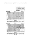 BRANCHED MULTIPORT ANTENNAS diagram and image