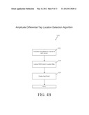 METHOD FOR DETECTING AND LOCATING KEYPRESS-EVENTS ON TOUCH- AND     VIBRATION-SENSITIVE FLAT SURFACES diagram and image