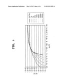 Methods Of Driving Active Display Device diagram and image