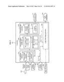 Display apparatus and method diagram and image