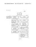 DISPLAY APPARATUS AND DISPLAY METHOD diagram and image