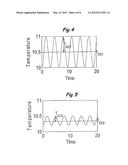 DETECTION SYSTEM USING HEATING ELEMENT TEMPERATURE OSCILLATIONS diagram and image