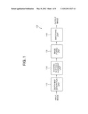 APPARATUS AND METHOD FOR GENERATING A FULLY FOCUSED IMAGE BY USING A     CAMERA EQUIPPED WITH A MULTI-COLOR FILTER APERTURE diagram and image