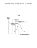 FOCUSING DEVICE, IMAGE PICK-UP APPARATUS, AND CONTROL METHOD diagram and image