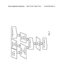 Optimization Flows of Source, Mask and Projection Optics diagram and image