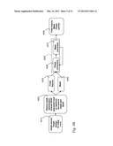 Optimization Flows of Source, Mask and Projection Optics diagram and image