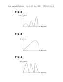 SPECTRUM MEASURING APPARATUS FOR MOVER diagram and image