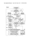 TERMINAL DEVICE, SERVER, SCREEN CONTROL METHOD, SCREEN TRANSITION METHOD,     AND COMPUTE PROGRAM diagram and image