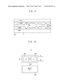 ELECTRONIC DEVICE AND MEMORY DEVICE OF CURRENT COMPENSATION diagram and image