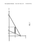 NON-HYPERBOLIC CORRECTION OF SEISMIC DATA diagram and image