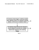 BROADBAND COMMUNICATION APPARATUS AND METHOD FOR IMPLEMENTING TELEPHONE     SERVICE diagram and image