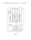 SERVICE FLUX ALLOCATION METHOD AND EQUIPMENT THEREOF diagram and image