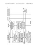 COMMUNICATING VIA A FEMTO ACCESS POINT WITHIN A WIRELESS COMMUNICATIONS     SYSTEM diagram and image