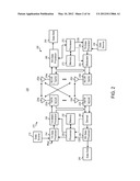 INTER-FREQUENCY MEASUREMENT CONTROL IN A MULTI-CARRIER SYSTEM diagram and image