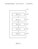 Method of Handling an Uplink Control Channel and Related Communication     Device diagram and image