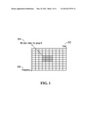 Slow Adaptation of Modulation and Coding for Packet Transmission diagram and image