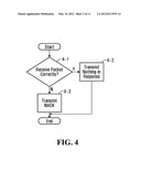 Slow Adaptation of Modulation and Coding for Packet Transmission diagram and image