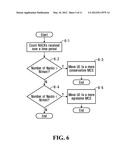 Slow Adaptation of Modulation and Coding for Packet Transmission diagram and image