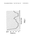 DE-SPREADING METHOD FOR NONCOHERENT RECEIVER AND RECEIVER APPLYING THE     SAME diagram and image