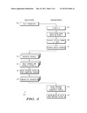 Reference Signaling Scheme Using Compressed Feedforward Codebooks for     MU-MIMO Systems diagram and image