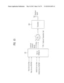 DIGITAL BROADCASTING SYSTEM AND DATA PROCESSING METHOD IN DIGITAL     BROADCASTING SYSTEM diagram and image