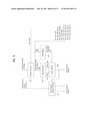 DIGITAL BROADCASTING SYSTEM AND DATA PROCESSING METHOD IN DIGITAL     BROADCASTING SYSTEM diagram and image