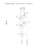 DIGITAL BROADCASTING SYSTEM AND DATA PROCESSING METHOD IN DIGITAL     BROADCASTING SYSTEM diagram and image