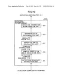 ELECTRONIC WATERMARK EMBEDDING METHOD, DEVICE, AND PROGRAM, AND ELECTRONIC     WATERMARK DETECTING METHOD, DEVICE, AND PROGRAM diagram and image