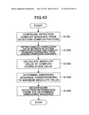 ELECTRONIC WATERMARK EMBEDDING METHOD, DEVICE, AND PROGRAM, AND ELECTRONIC     WATERMARK DETECTING METHOD, DEVICE, AND PROGRAM diagram and image