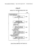 ELECTRONIC WATERMARK EMBEDDING METHOD, DEVICE, AND PROGRAM, AND ELECTRONIC     WATERMARK DETECTING METHOD, DEVICE, AND PROGRAM diagram and image