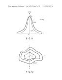 Search Skip Region Setting Function Generation Method, Search Skip Region     Setting Method, and Object Search Method diagram and image