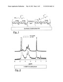 PROCESS FOR THE SYNTHESIS OF CONJUGATES OF GLYCOSAMINOGLYCANES (GAG) WITH     BIOLOGICALLY ACTIVE MOLECULES, POLYMERIC CONJUGATES AND RELATIVE USES     THEREOF diagram and image