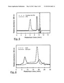 PROCESS FOR THE SYNTHESIS OF CONJUGATES OF GLYCOSAMINOGLYCANES (GAG) WITH     BIOLOGICALLY ACTIVE MOLECULES, POLYMERIC CONJUGATES AND RELATIVE USES     THEREOF diagram and image