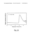 PROCESS FOR THE SYNTHESIS OF CONJUGATES OF GLYCOSAMINOGLYCANES (GAG) WITH     BIOLOGICALLY ACTIVE MOLECULES, POLYMERIC CONJUGATES AND RELATIVE USES     THEREOF diagram and image