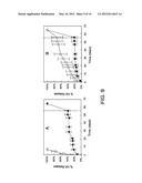 HYDROLYTICALLY DEGRADABLE POLYSACCHARIDE HYDROGELS diagram and image