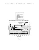 LYOPHILIZED FORMULATIONS FOR SMALL MODULAR IMMUNOPHARMACEUTICALS diagram and image