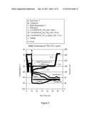 LYOPHILIZED FORMULATIONS FOR SMALL MODULAR IMMUNOPHARMACEUTICALS diagram and image