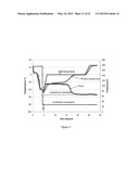 LYOPHILIZED FORMULATIONS FOR SMALL MODULAR IMMUNOPHARMACEUTICALS diagram and image