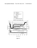 LYOPHILIZED FORMULATIONS FOR SMALL MODULAR IMMUNOPHARMACEUTICALS diagram and image