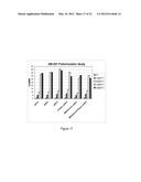 LYOPHILIZED FORMULATIONS FOR SMALL MODULAR IMMUNOPHARMACEUTICALS diagram and image